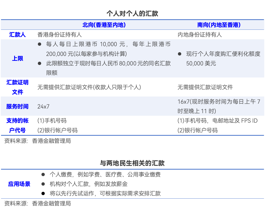 跨境支付通上线，内地与香港两地居民可实时跨境汇款